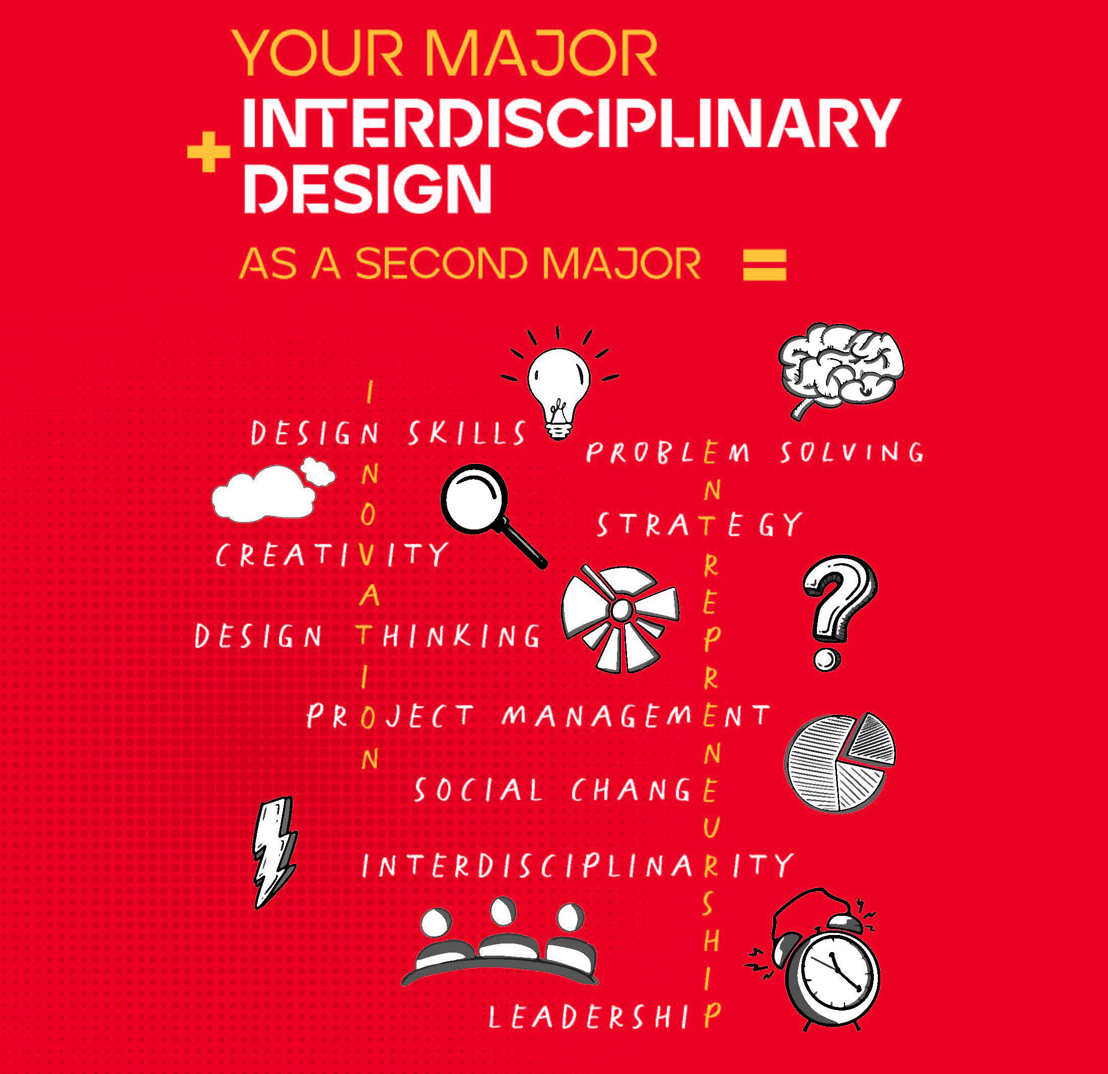 Interdisciplinary Secondary Major Poster